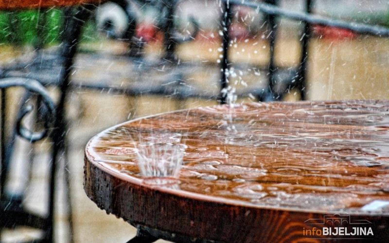 Poznato kakvo će vrijeme biti do kraja mjeseca, METEOROLOZI UPOZORAVAJU na 20. juli