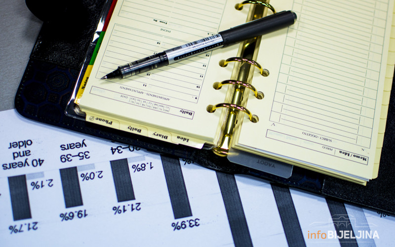 Ekonomski rast u BiH daleko od neophodnog