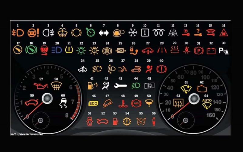 Mali vodič za signalne lampice na kontrolnoj tabli