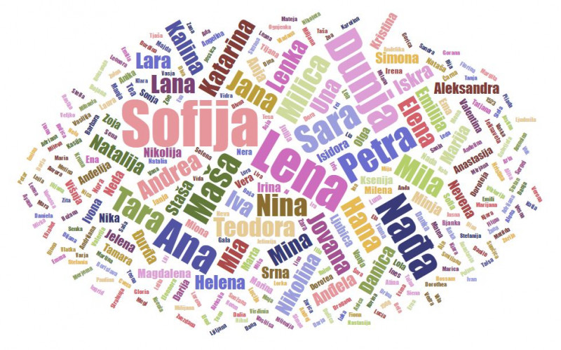Djevojčice s ovim imenima često postanu bogate?