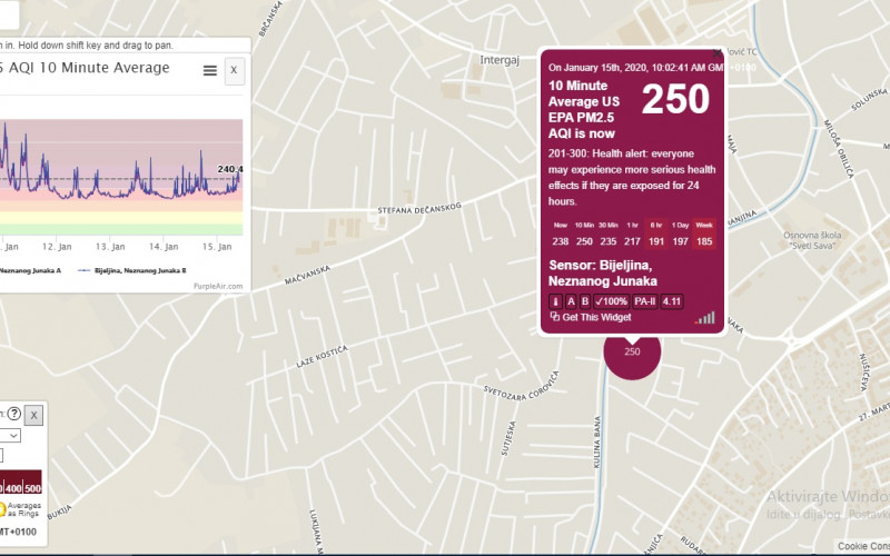Bijeljina u OPASNOSTI - zagađena je kritično