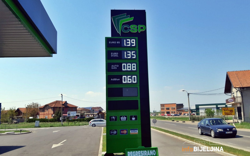 Veliki pad cijena: U Bijeljini gorivo 1,35 KM