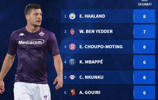 JOVIĆ U TOP 10 Srpski napadač u društvu najboljih