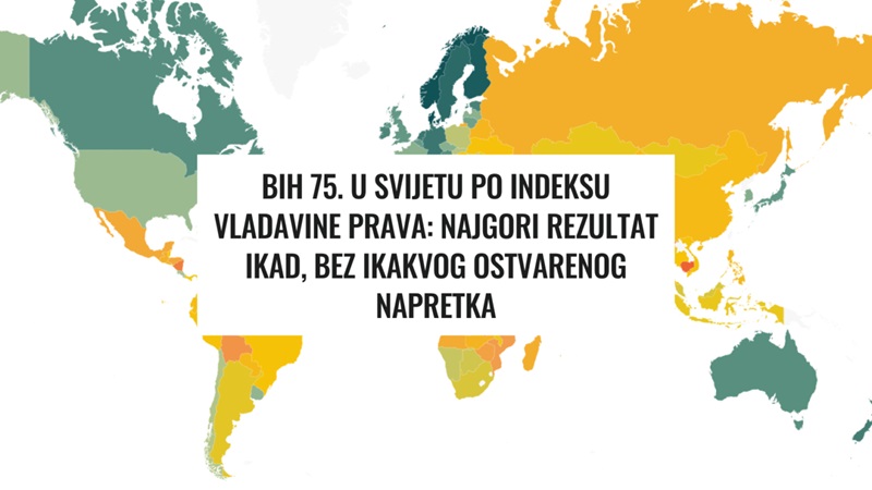 BIH 75. u svijetu po indeksu vladavine prava: NAJLOŠIJI REZULTAT IKAD, BEZ IKAKVOG OSTVARENOG NAPRETKA