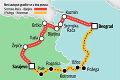 AUTOPUT BEOGRAD–SARAJEVO PREKO BRČKOG: Dogovor “na pragu”, ali ko će platiti?