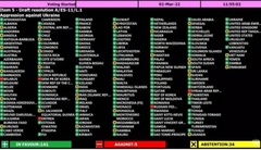 Generalna skupština UN usvojila rezoluciju protiv Rusije