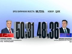 CIK objavio nove podatke: Karan 50,31 odsto glasova, Blanuša 48,36