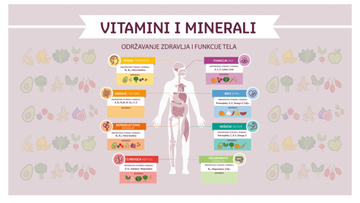 INFOGRAFIKA: Koji vitamin šta radi u vašem tijelu: Memorišite ovu sliku i nećete imati dilemu /FOTO/
