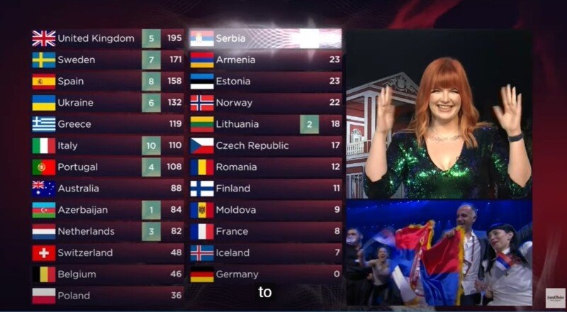 Evrovizija izašla sa saopštenjem - neregularno glasanje; Konstrakta može da ostane bez poena?